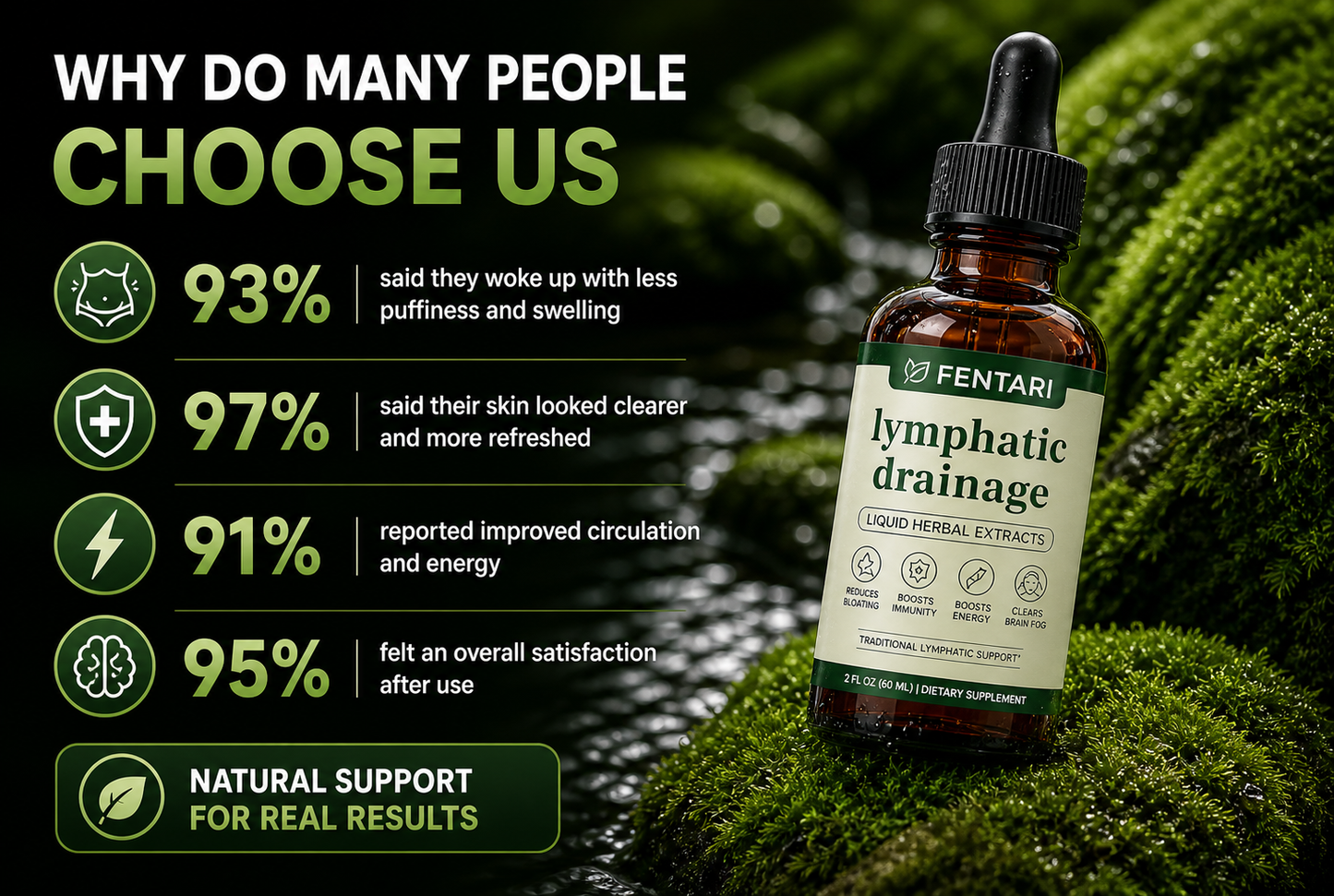 LymphFlow Drops™